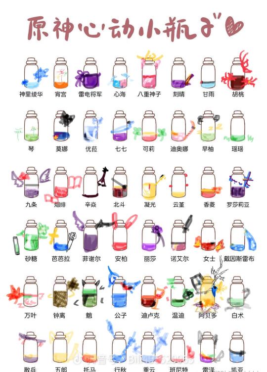 原神心动小瓶子让我康康你们都喜欢7谁