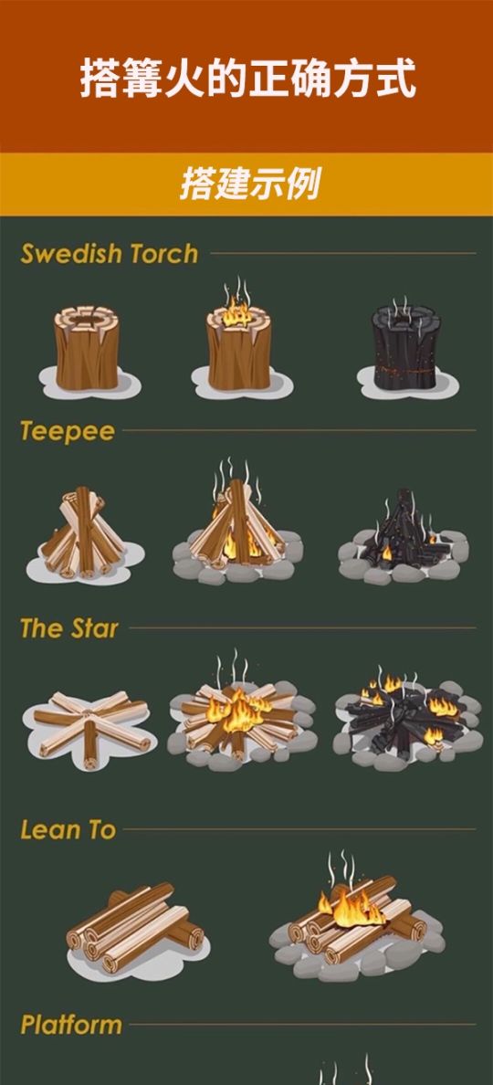 搭篝火的正确方式搭建示例