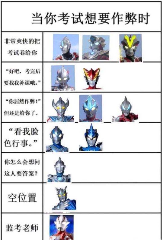 当奥特曼考试时